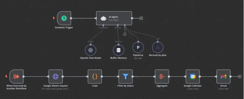 An AI Workflow in n8n.io
